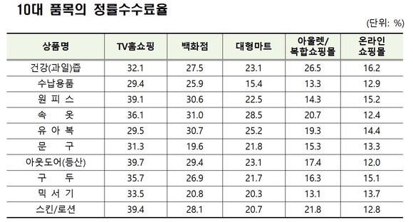 <자료 : 공정거래위원회> 