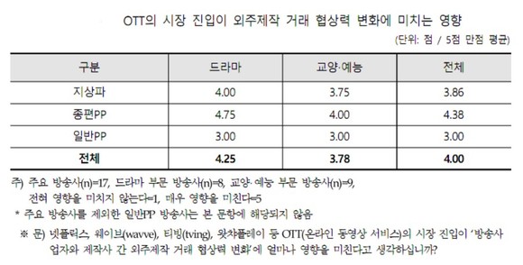 자료 = 한국콘텐츠진흥원 