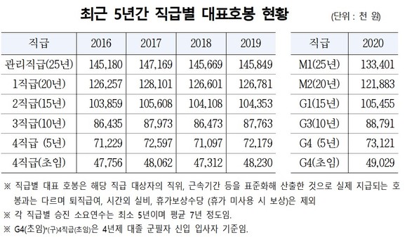 KBS 국회 제출 자료 