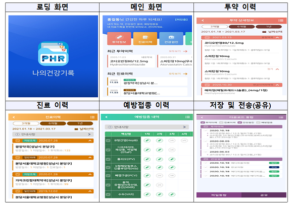 나의 건강기록 앱 주요 화면. 