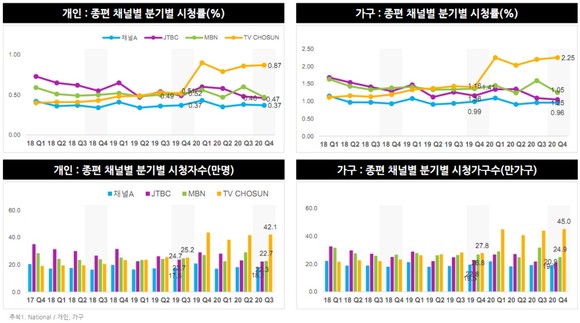 <자료 = 닐슨코리아> 