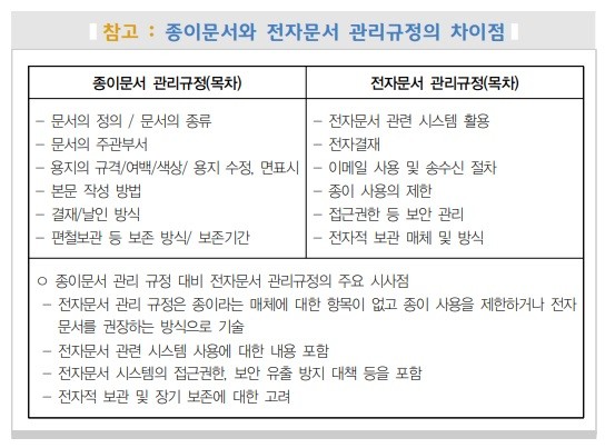 중소기업을 위한 전자문서관리 안내서 내용 중 일부 