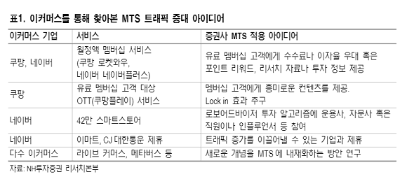 출처=NH투자증권 