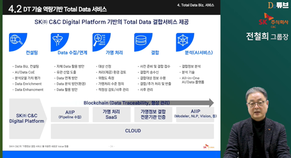 전철희 SK㈜ C&C DT 그룹장 