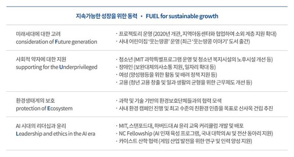 엔씨소프트의 ESG 경영 핵심 분야. 