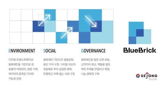 ‘블루브릭(BlueBrick)’ ESG 가치 