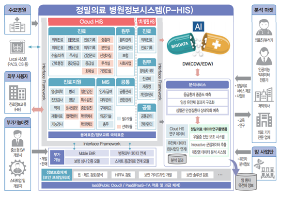 (자료=고려대학교 정밀의료 개발사업단 제공) 