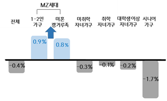 (그래프=CJ제일제당 제공) 