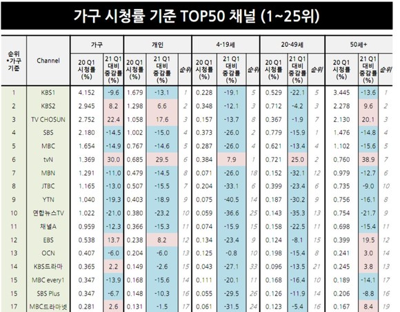 닐슨코리아 Broadcasting Industry LANDSCAFE REPORT 