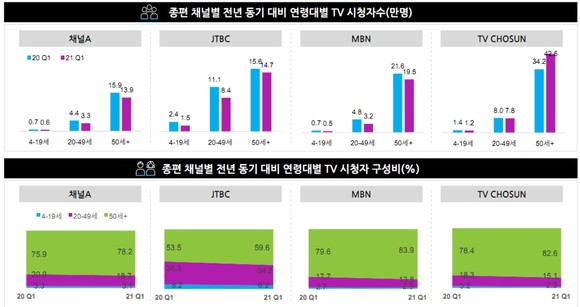 닐슨코리아 Broadcasting Industry LANDSCAFE REPORT 