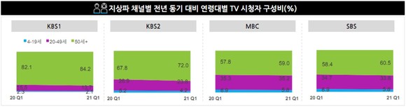 닐슨코리아 Broadcasting Industry LANDSCAFE REPORT 