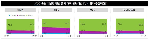 닐슨코리아 Broadcasting Industry LANDSCAFE REPORT 