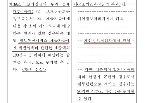 개인정보위가 입법예고한 개인정보보호법 2차 개정안 일부 