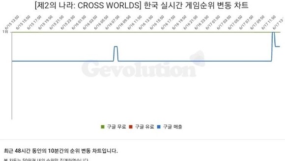 사진=게볼루션 홈페이지 갈무리 