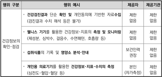 2019. 5. 보건복지부 발간 비의료 건강관리서비스 가이드라인 및 사례집 