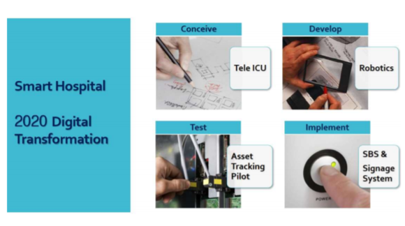 서울대학교병원 단계별 스마트화 추진 전략. (사진=한국보건산업진흥원 제공) 