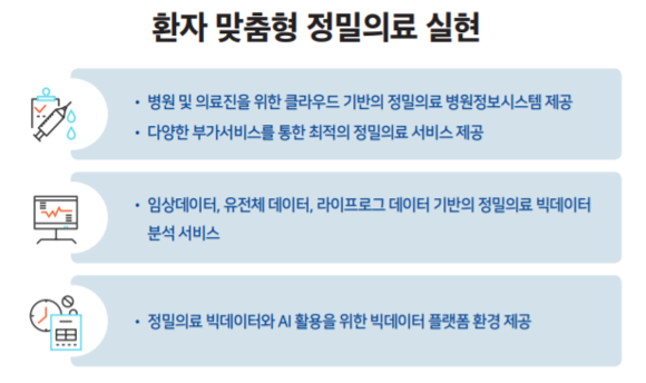 (표=고려대학교의료원 정밀의료사업단 제공) 