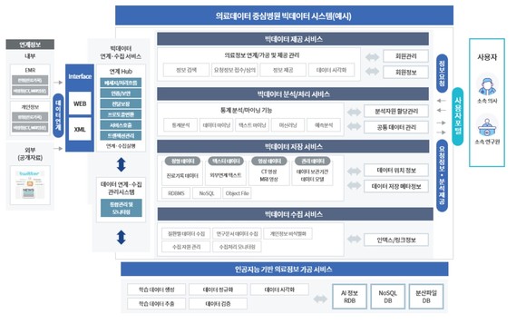 (표=한국보건의료정보원) 