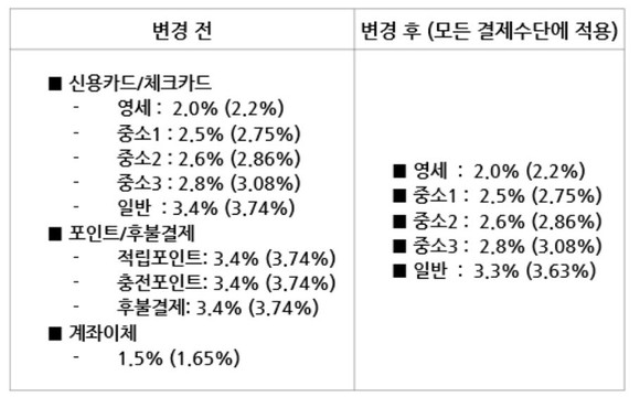 사진=네이버 