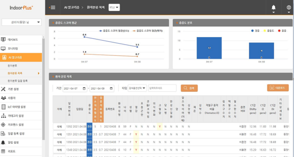 국민건강보험 일산병원 인공지능 기반 환자 관리시스템. (사진=보건복지부 제공) 