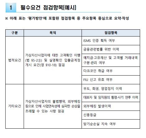 은행연합회가 공개한 거래소 평가방안 중 '필수요건' 부분./출처=은행연합회 