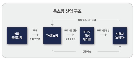 자료=한국TV홈쇼핑협회 