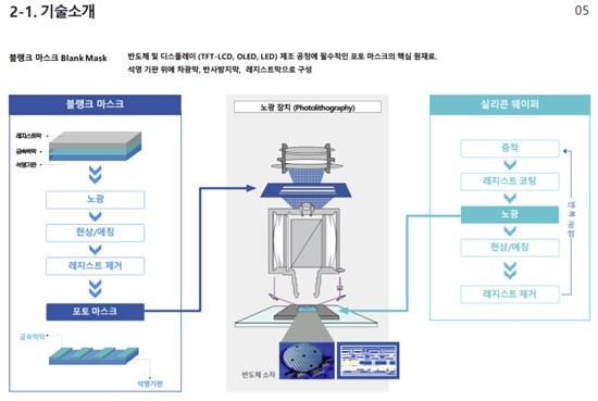 에스앤에스텍 자료 