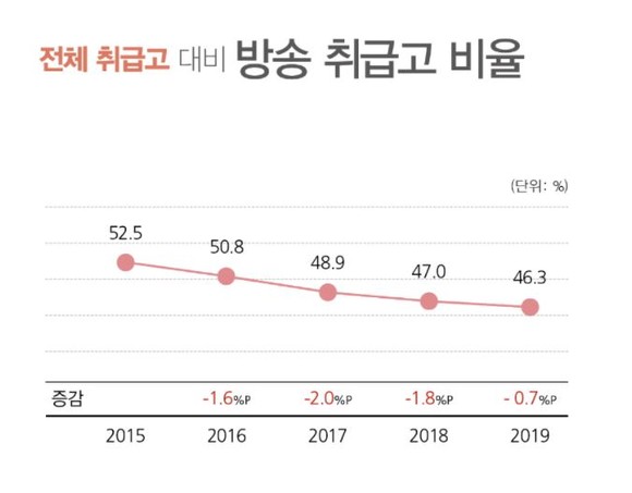 사진=한국TV홈쇼핑협회 