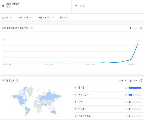 '엑시인피니티'의 구글 검색 데이터. 필리핀 지역의 관심도가 매우 높다./출처=구글 트렌드. 