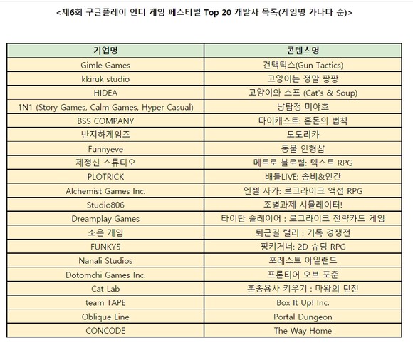 표=구글플레이 제공 