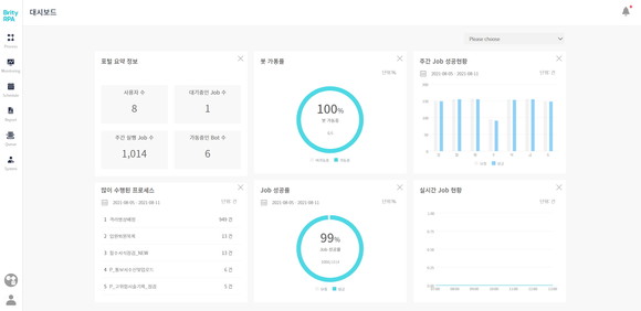 연세대학교 의과대학 용인세브란스병원, 격리병상 자동 배정 등 로봇 프로세스 자동화(RPA) 솔루션 구축 설명 화면이다. (사진=연세대학교 의과대학 용인세브란스병원 제공) 