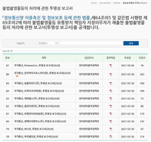 투명성 보고서를 공개한 87개 사업자 