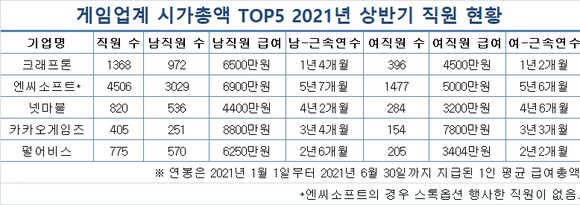 출처=금융감독원 전자공시시스템 