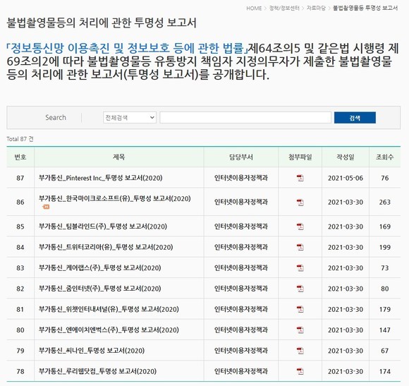 올해 기준 방통위 홈페이지에 투명성 보고서를 제출한 87개 기업이 적용 대상 