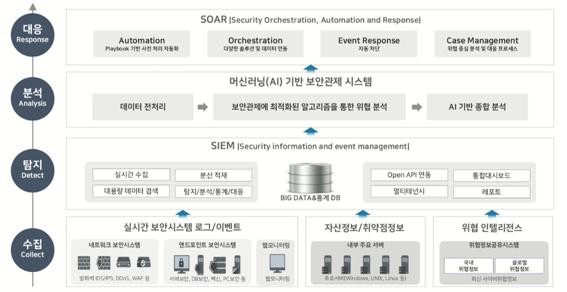 <자료> 이글루시큐리티 