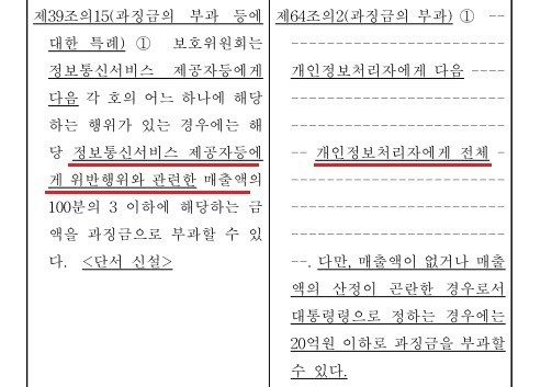 개인정보위가 입법예고한 개보법 2차 개정안 내용. 