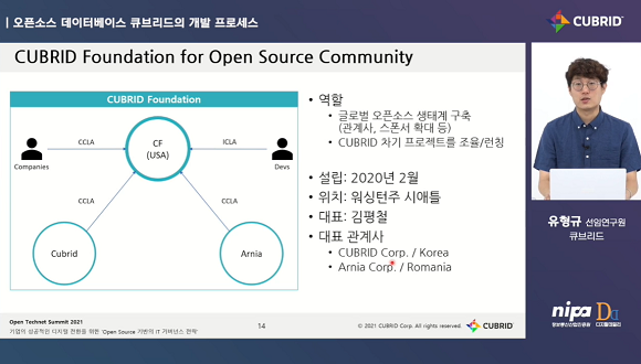 과학기술정보통신부 주최, 정보통신산업진흥원(NIPA)·디지털데일리 공동 주관으로 14일부터 3일간 개최되는 ‘오픈 테크넷 서밋 2021 버추얼 컨퍼런스’에서 유형규 큐브리드 선임연구원이 발표하고 있다. 