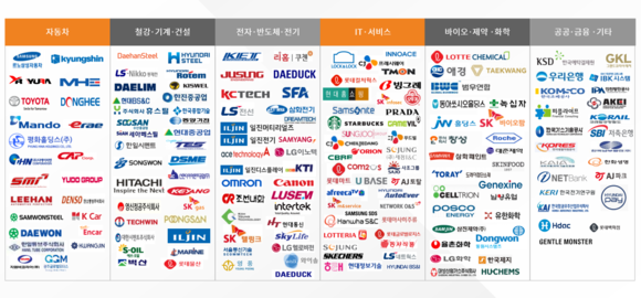 세포아소프트 고객사 목록. (사진=세포아소프트 제공) 