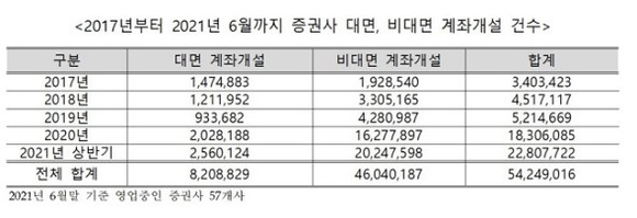 출처-김병욱 의원실 