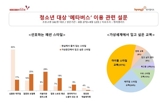 (도표=형지엘리트 제공) 