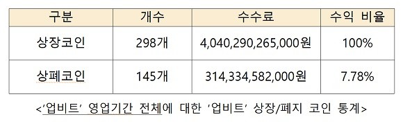 출처=민병덕 의원실 