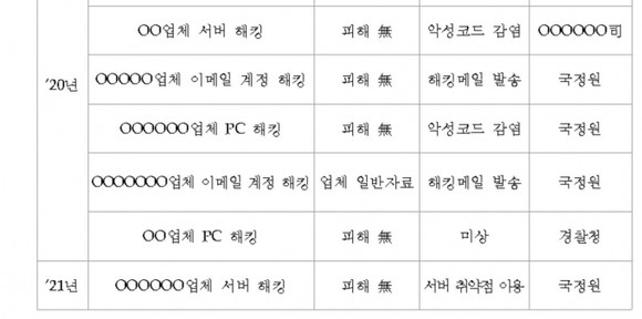 조명희 의원이 공개한 방산업체 해킹 사례 중 일부 /조명희 의원실 