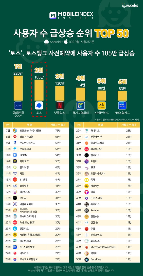 사진=모바일인덱스 제공 