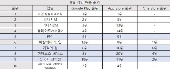 표=모바일인덱스 