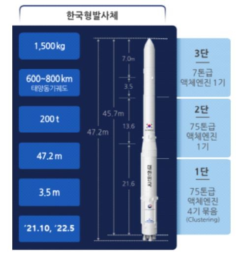 출처: 항우연 