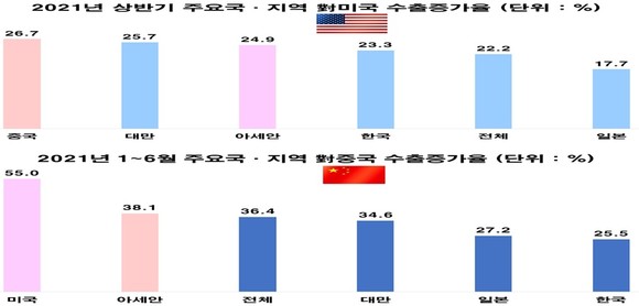 <자료>전국경제인연합회 