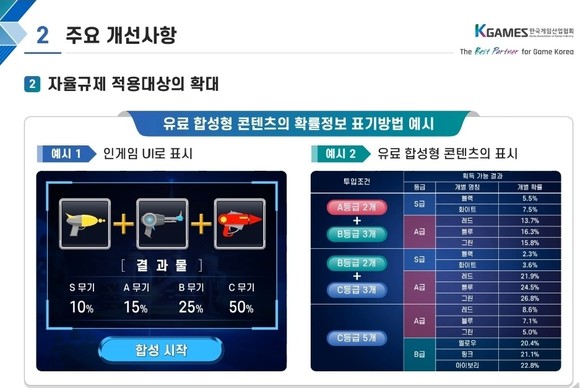 사진=자율규제 강령 개정안 설명 자료 갈무리 