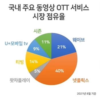 출처 : 방송·미디어 미래전략 컨퍼런스 발표 