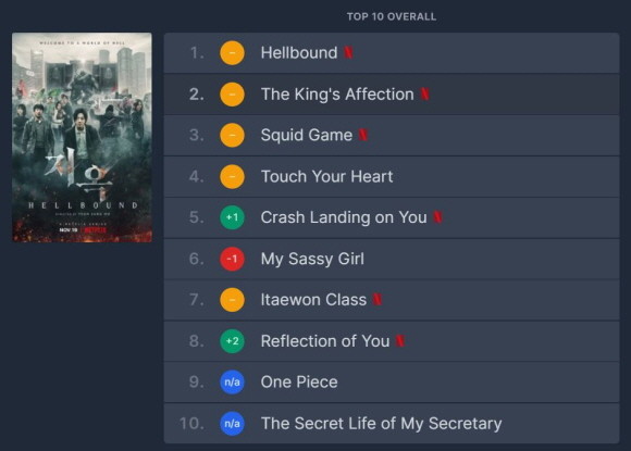플릭스패트롤이 집계한 27일 일본 넷플릭스 순위 