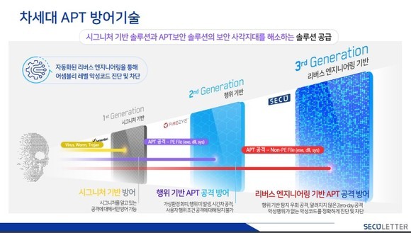 시큐레터 리버스 엔지니어링 자료 